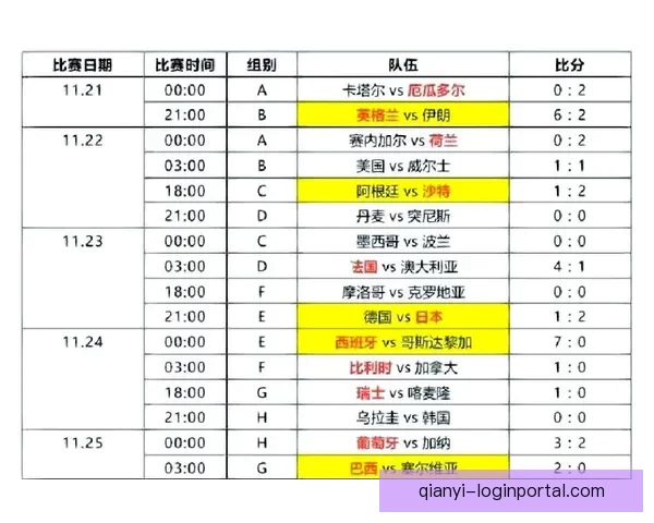 世界杯精彩对决预测平台助你精准竞猜比分赢大奖