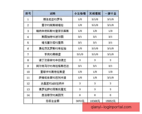 体育竞猜平台深度指南赛事分析投注技巧与安全使用全解析新手必看