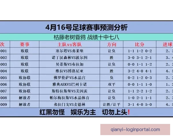 世界杯竞猜赔率全面解析 最新赔率走势与热门赛事预测